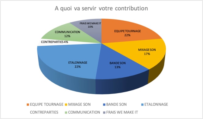 dépenses couvertes avec le pallier de 3500CHF