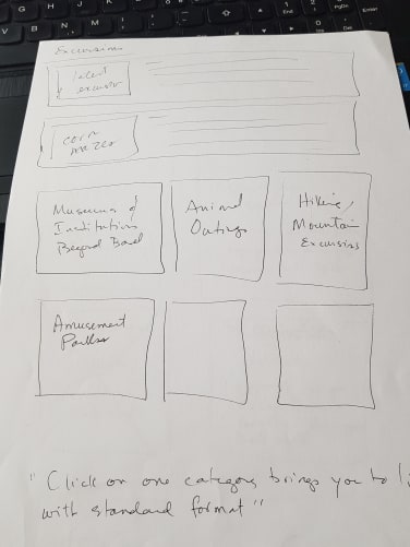 Still at the drafting stage... Content