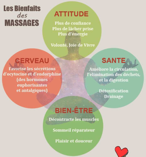 L'Essentiel