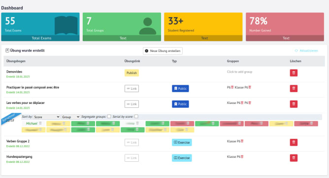 Didaquiz dashboard