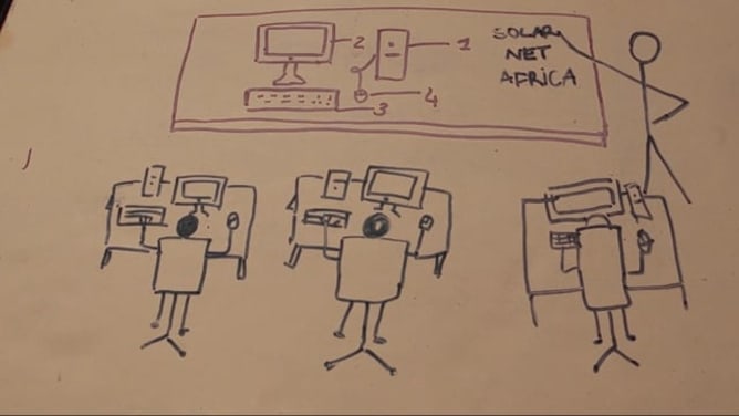 SolarNet
