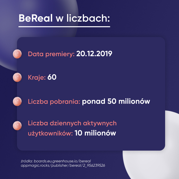 BeReal statystyki