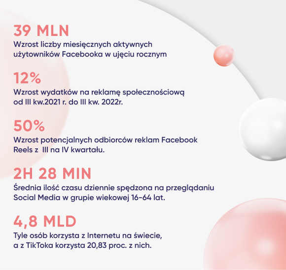 Informacje o social mediach