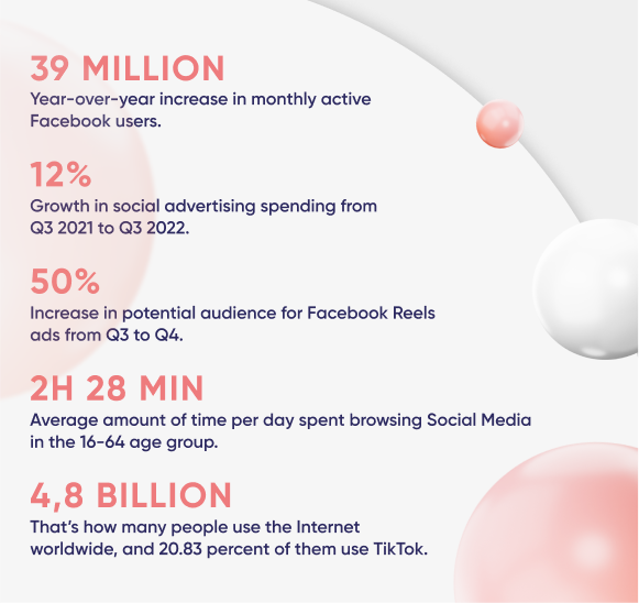 about social media