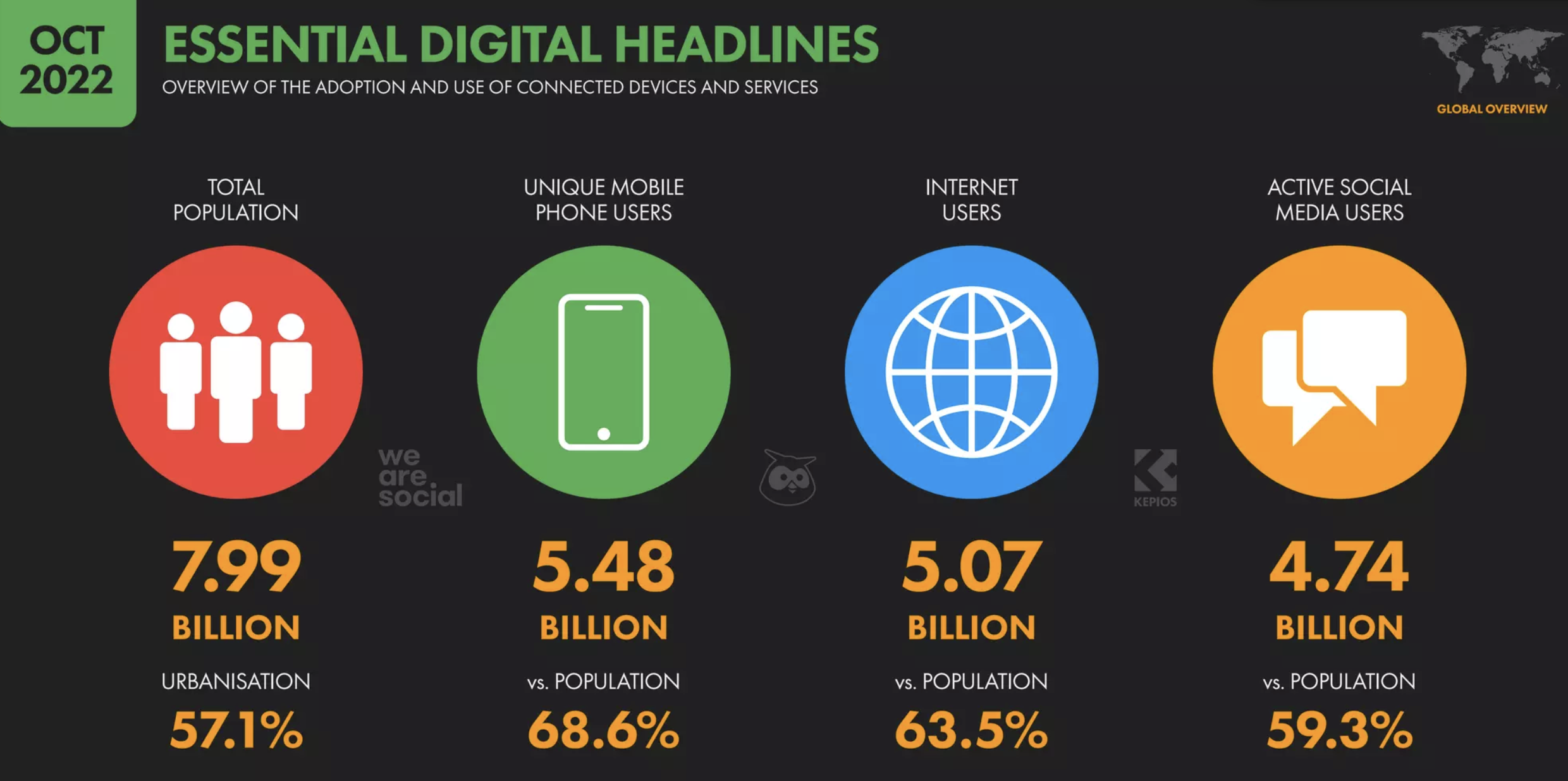 Essential digital headlines