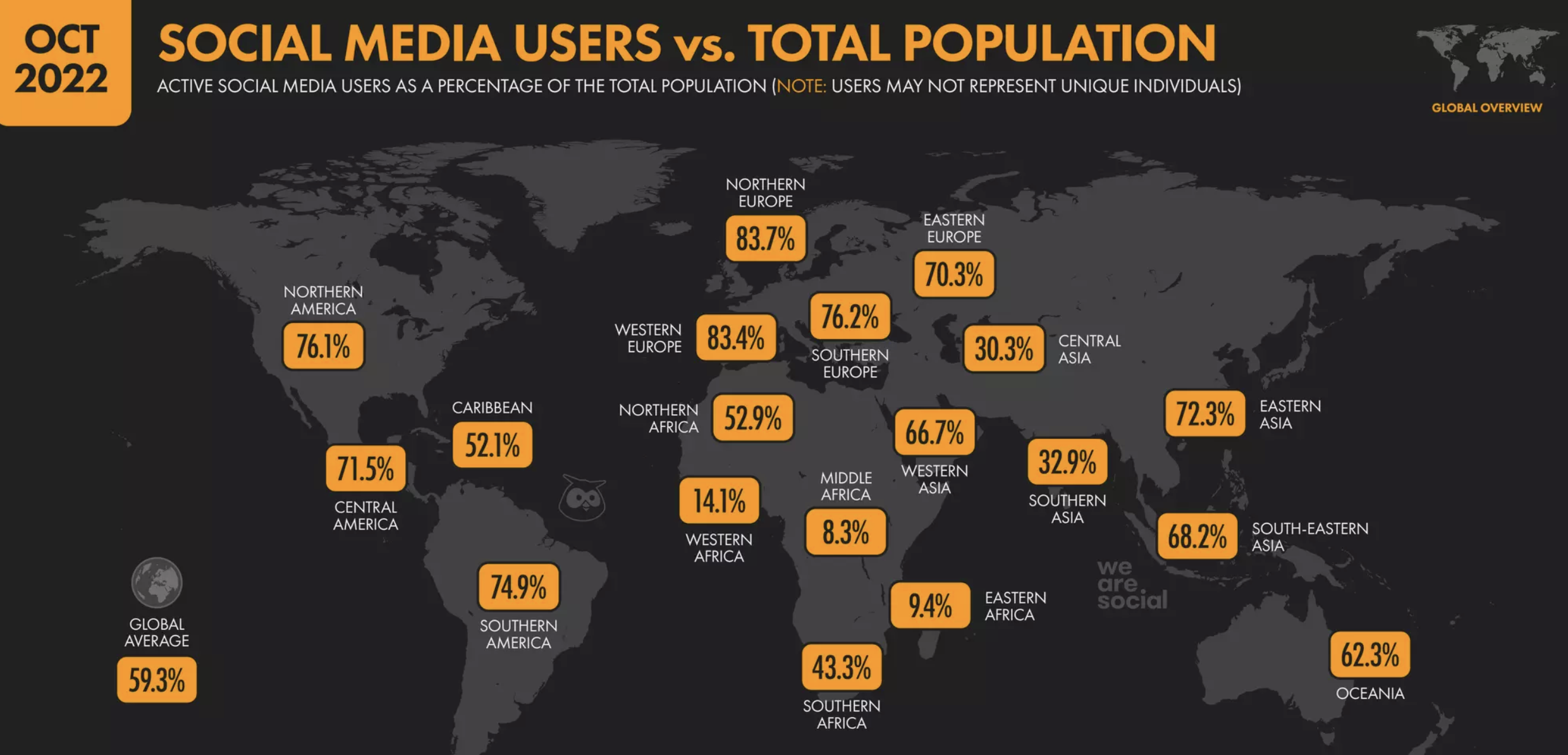 Social media users vs. total population