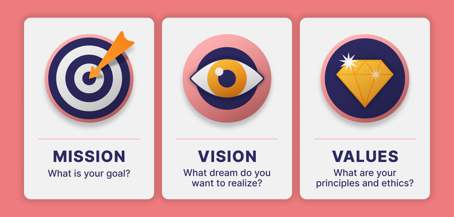 Mission, vision, values