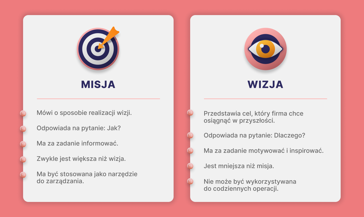 Misja i Wizja