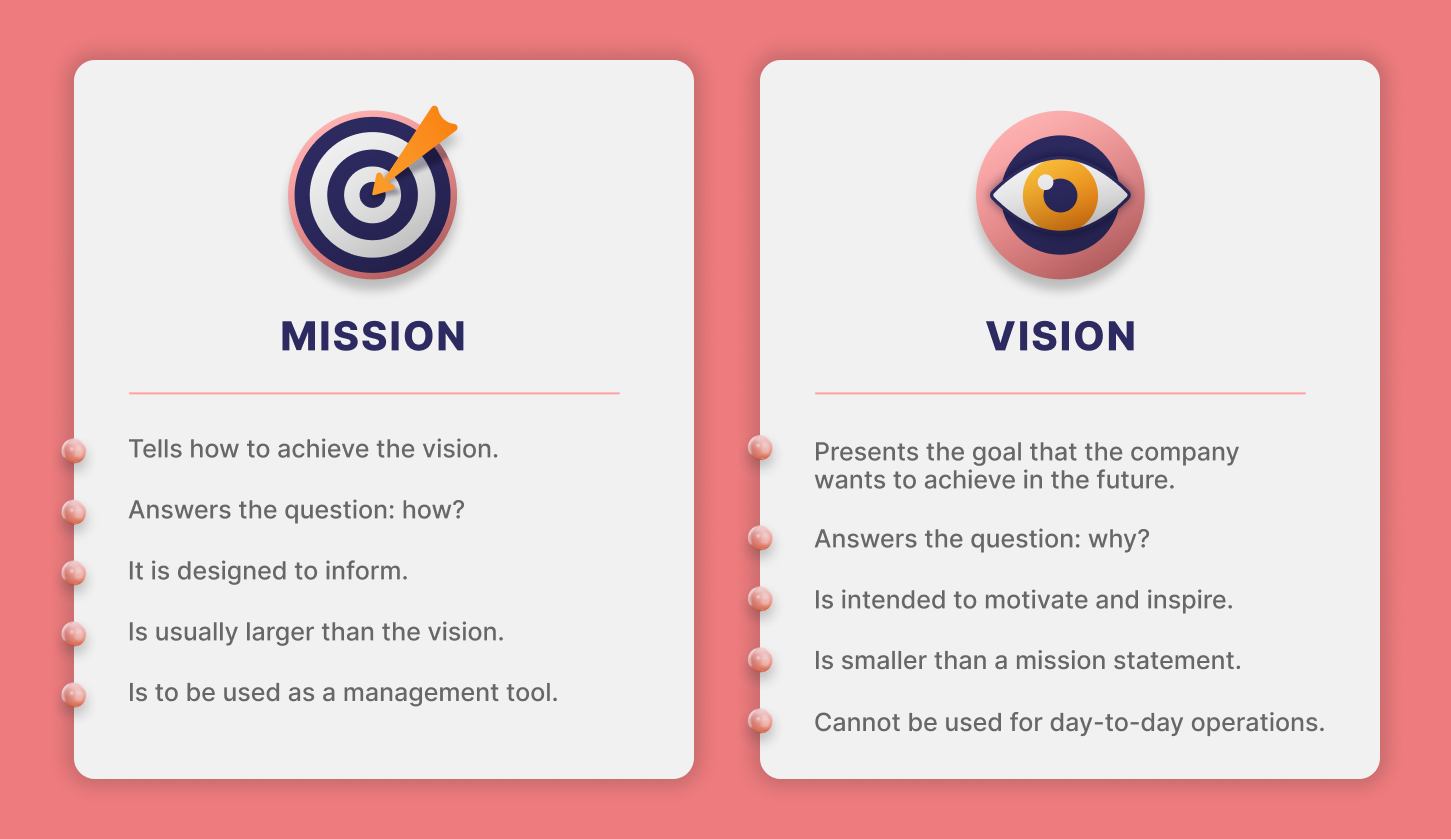 mission and vision