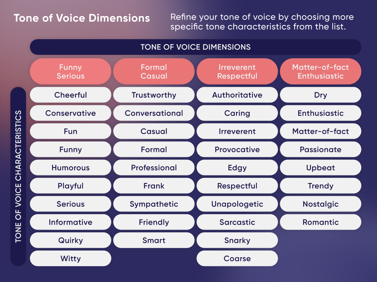 Tone of voice dimensions