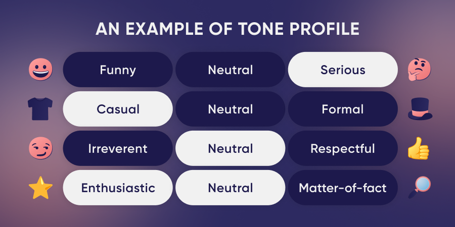 An example of tone profile