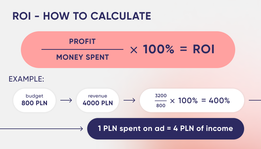 ROI - how to calculate
