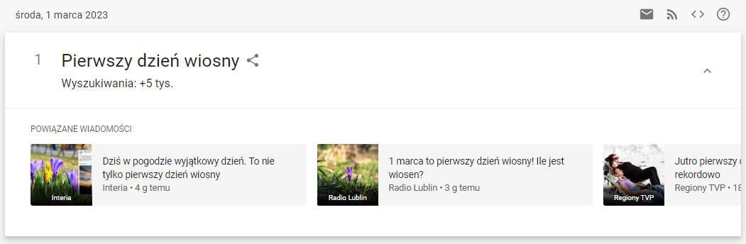 Rozwinięcie - Google Trends