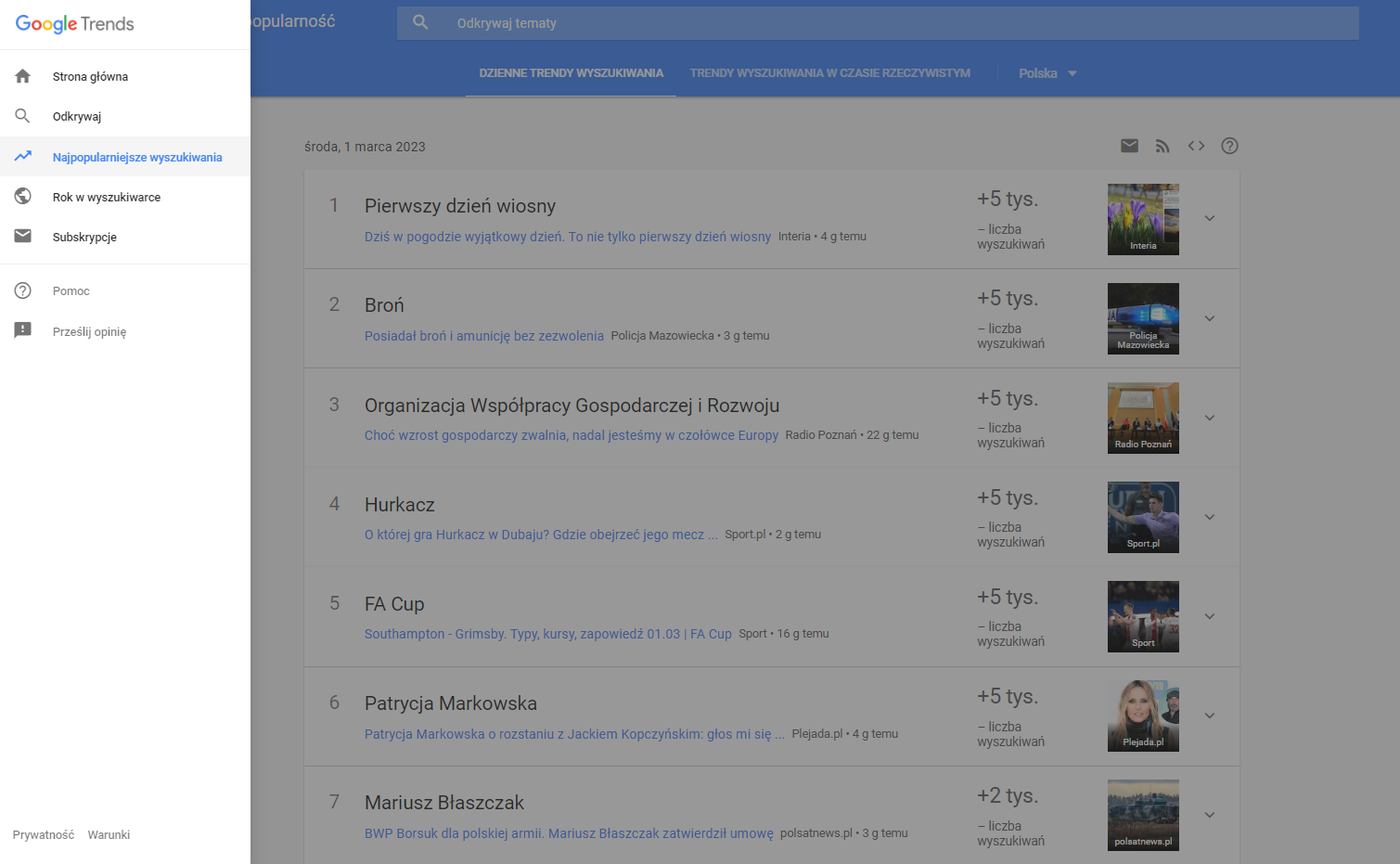 Najpopularniejsze wyszukiwania - Google Trends