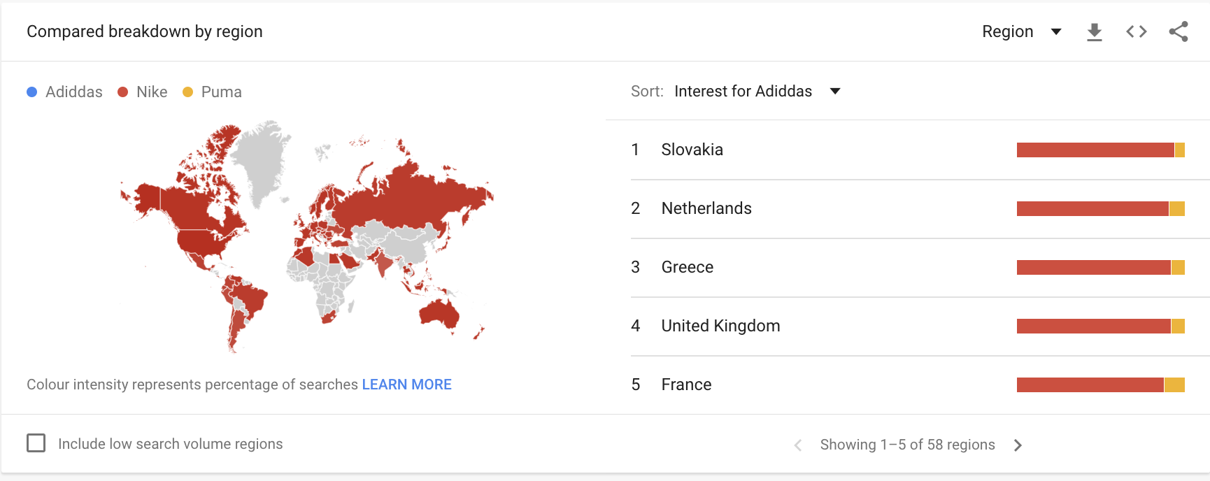 Compared breakdowne by region - Google Trends
