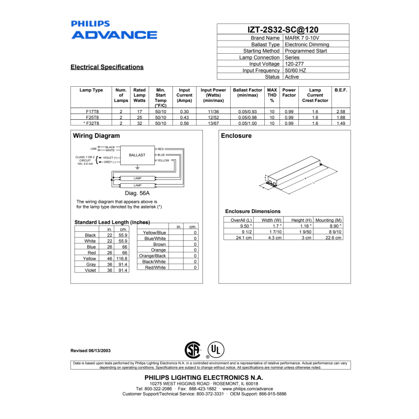 Signify Advance IZT-2S32-SC Dimming Ballast