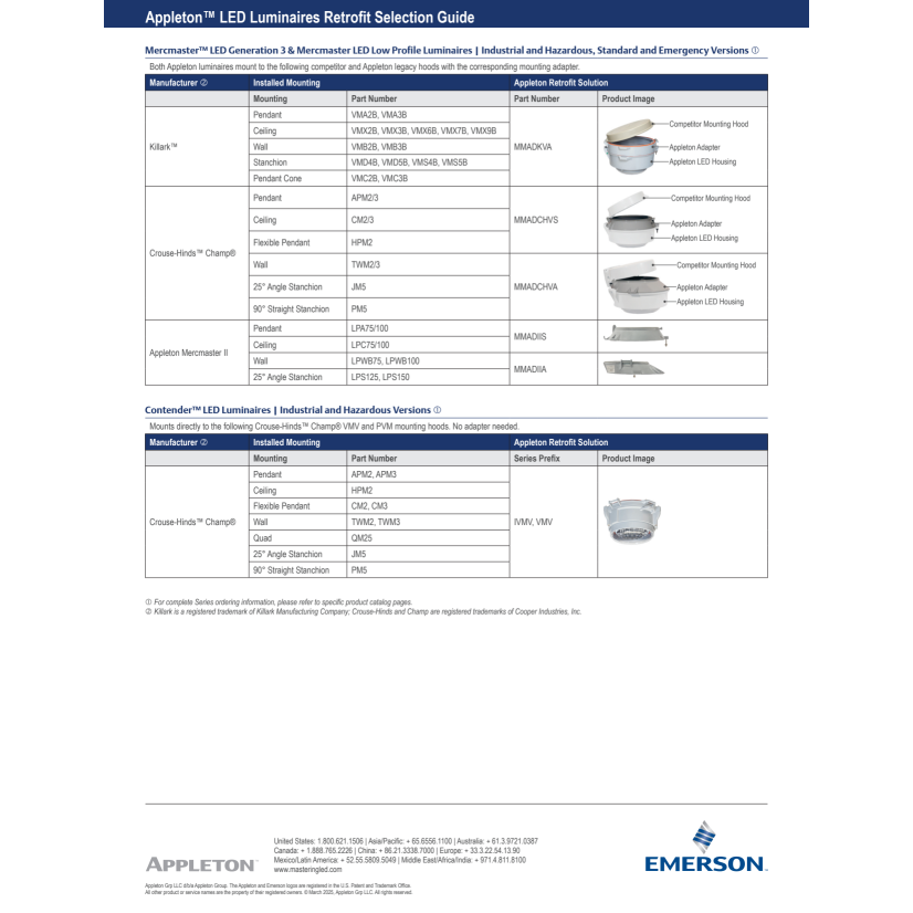 Appleton™ RETROLEDS1BU Retromaster LED Series Luminaires