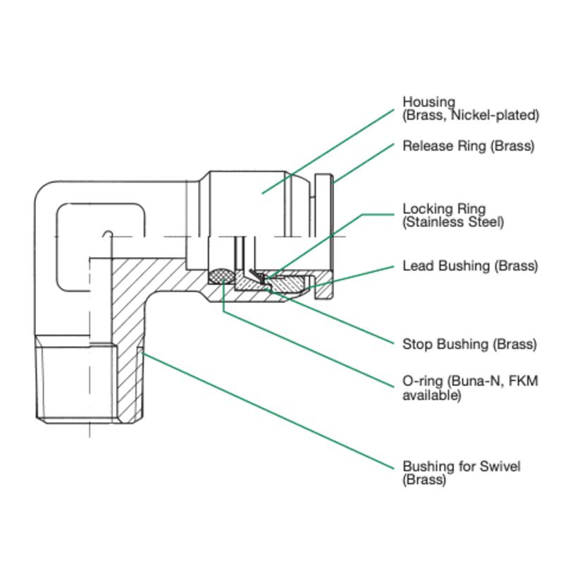 Murrplastik 23.70.120.01 Robotic Cable Management
