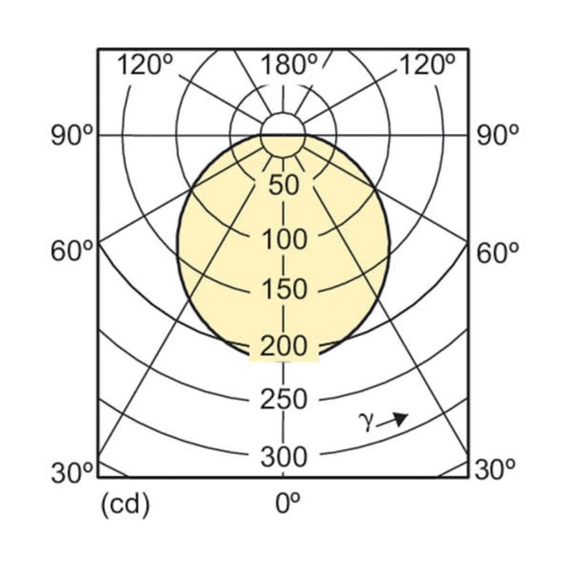 Philips 458067 Dimmable Reflective Lamp, 8 W, E26 Lamp, BR30 Shape, 650 Lumens