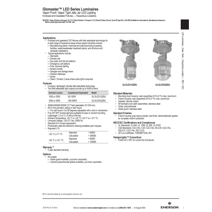 Appleton GLOLED1QZBU Glomaster LED Series Luminaires