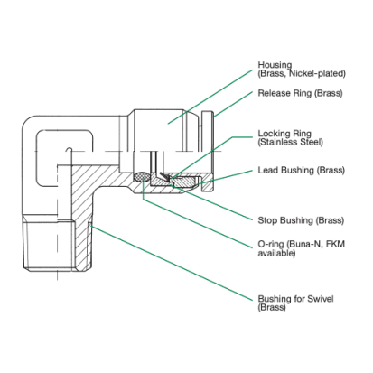 Murrplastik 23.70.120.01 Robotic Cable Management