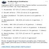Story 1