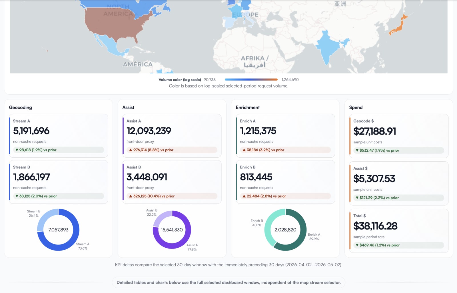 Geocoding credit dashboard demo with sample data