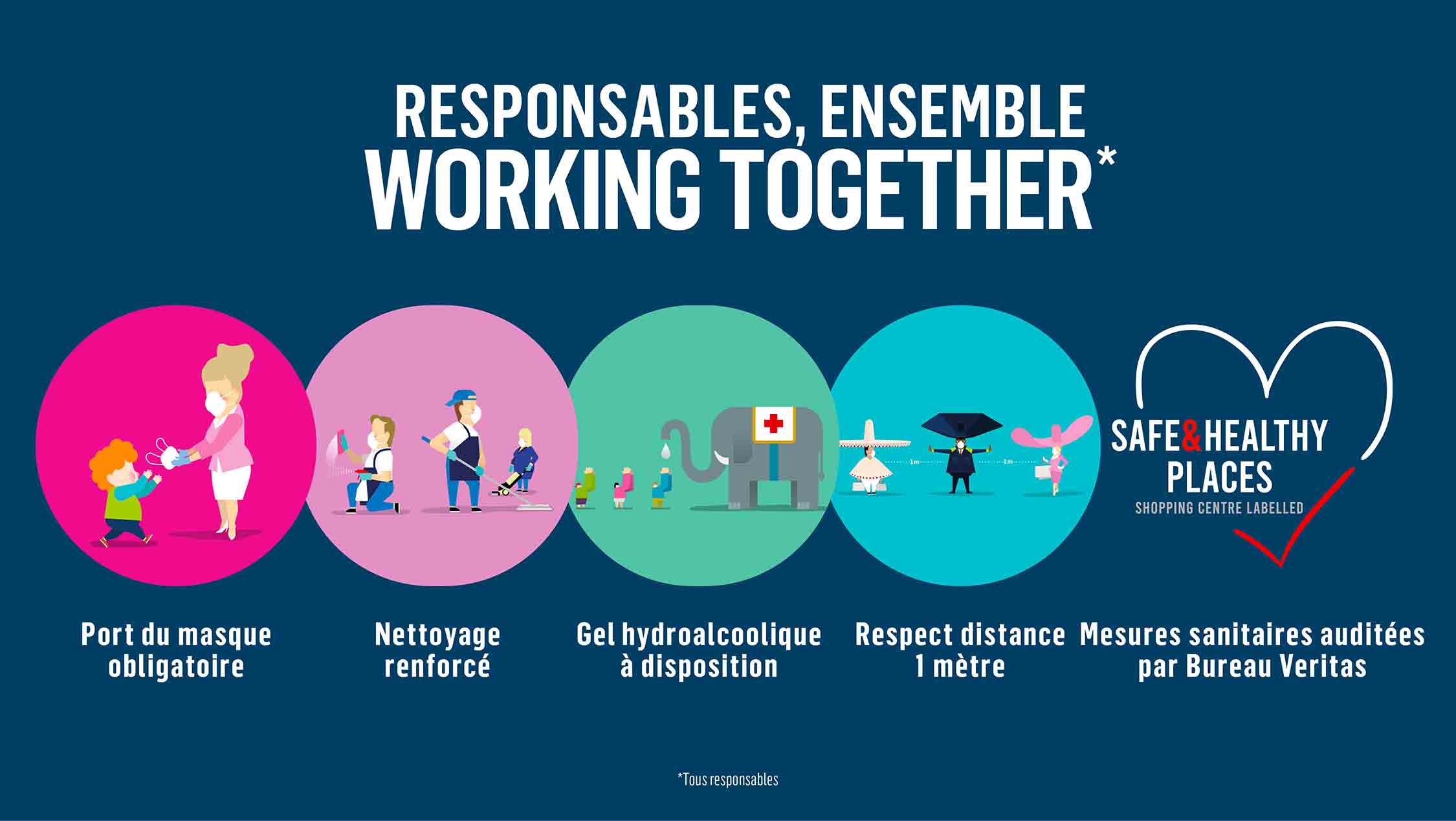 MESURES SANITAIRES MESURES SANITAIRES