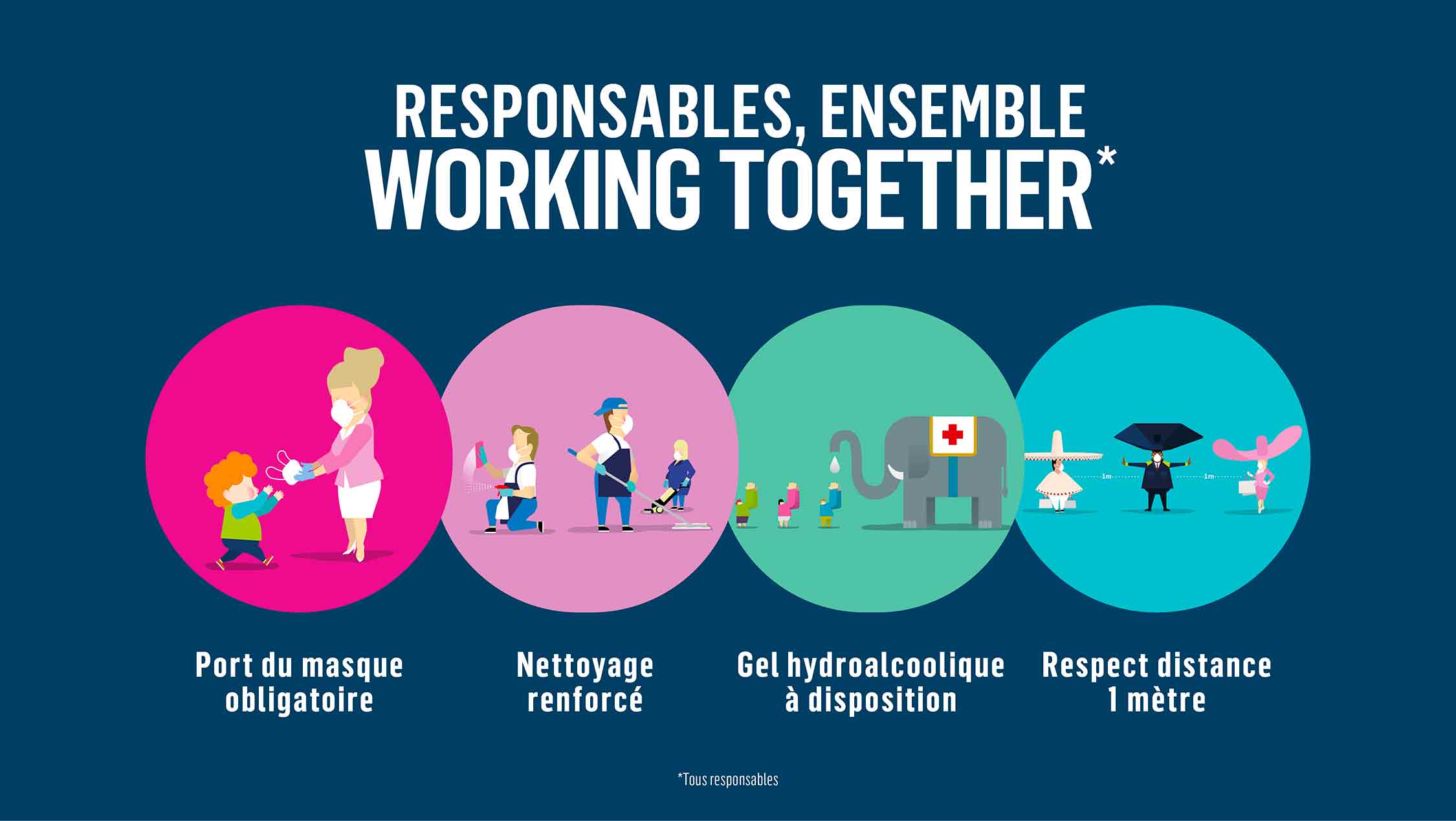MESURES SANITAIRES MESURES SANITAIRES