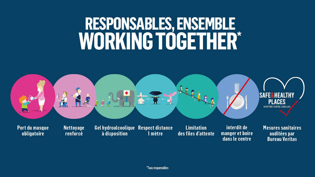 MESURES SANITAIRES MESURES SANITAIRES