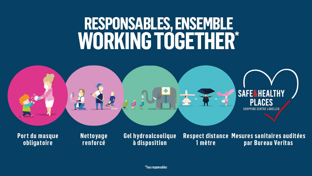Responsables ensemble Responsables ensemble