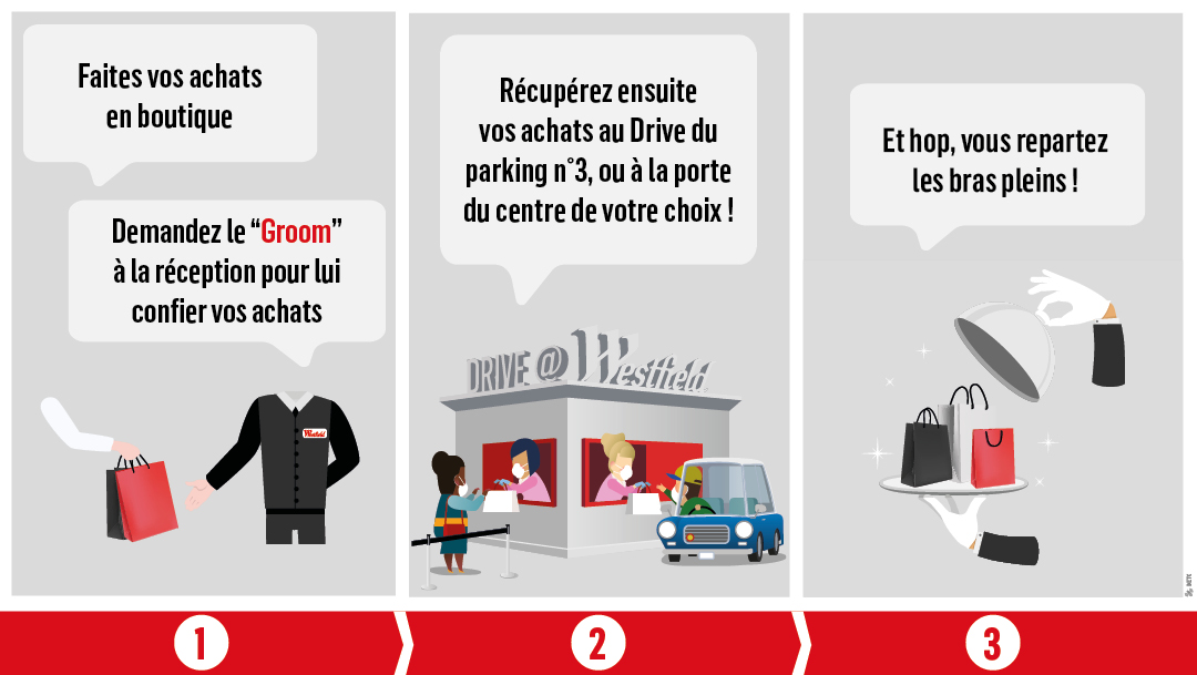 DÉCOUVREZ VOTRE NOUVEAU SERVICE GROOM @ WESTFIELD DÉCOUVREZ VOTRE NOUVEAU SERVICE GROOM @ WESTFIELD