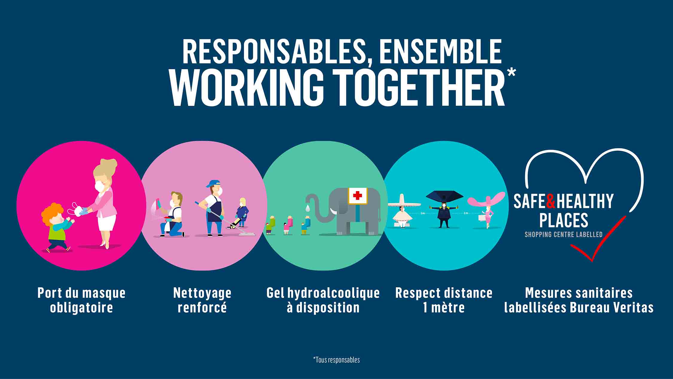 Tous responsables Tous responsables