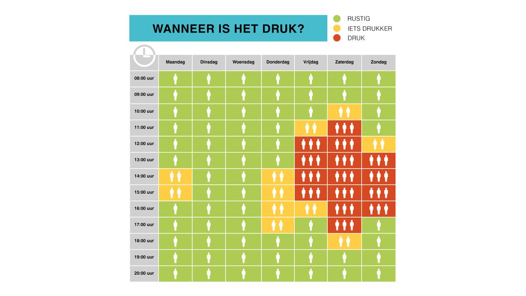 Wanneer is het druk? Wanneer is het druk?