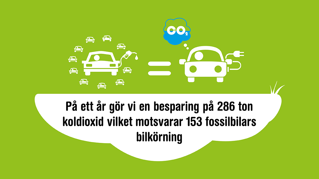 Med miljön i centrum - snabbladdning Med miljön i centrum - snabbladdning