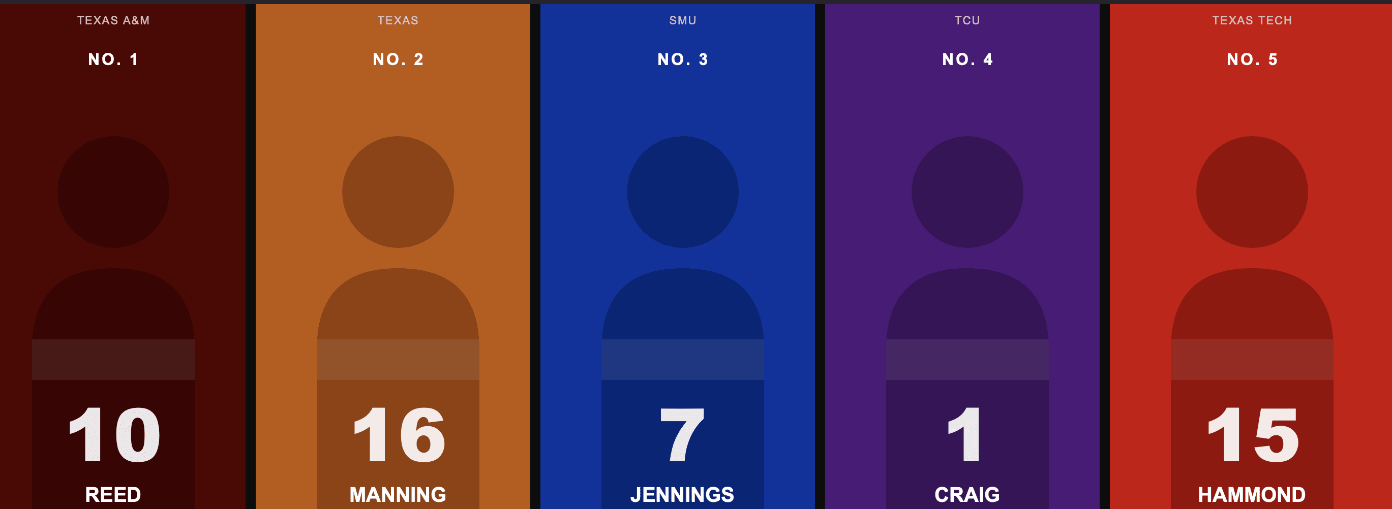 Top 5 Texas Quarterbacks