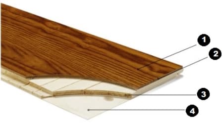 Engineered Wood Flooring structure