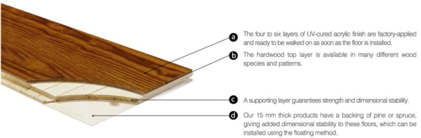 Engineered flooring Structure Explained