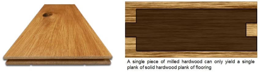 Solid Single Plank vs engineered