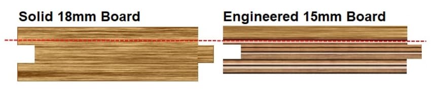 Solid and Engineered wood structure compared