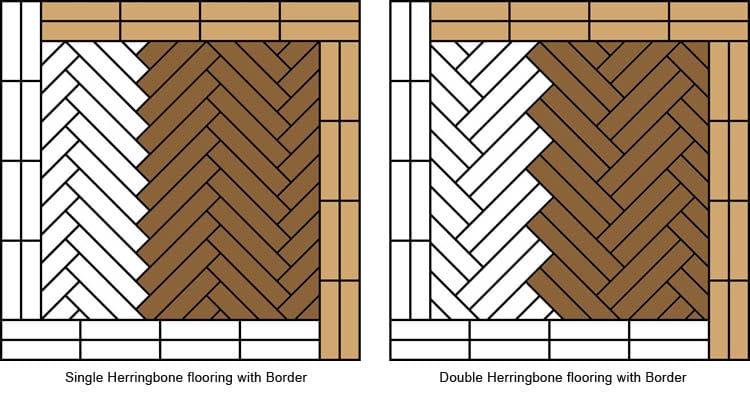 What Is Herringbone Flooring Maples And Birch