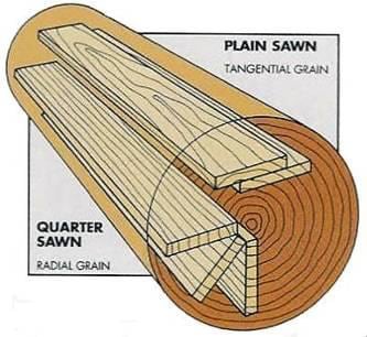 Solid wood flooring construction