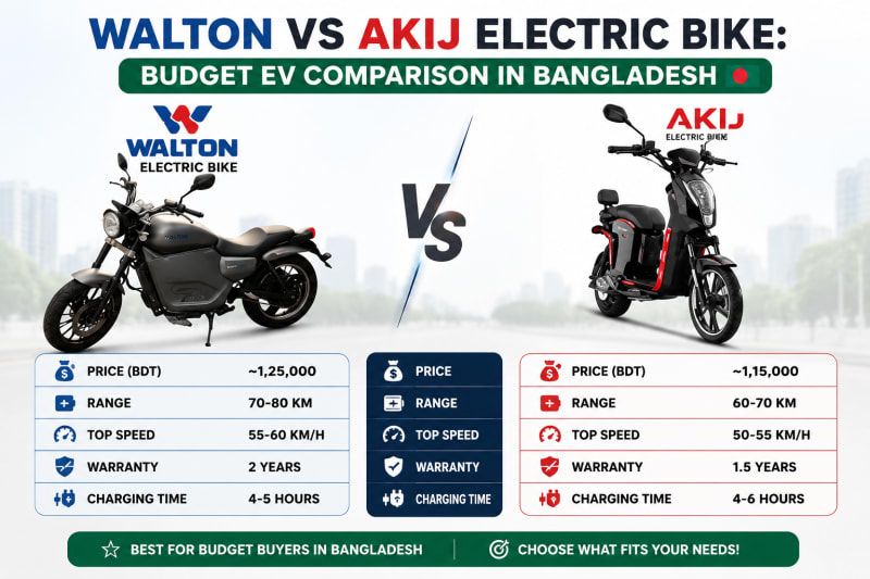 Walton vs Akij Electric Bike: Budget EV Comparison in Bangladesh