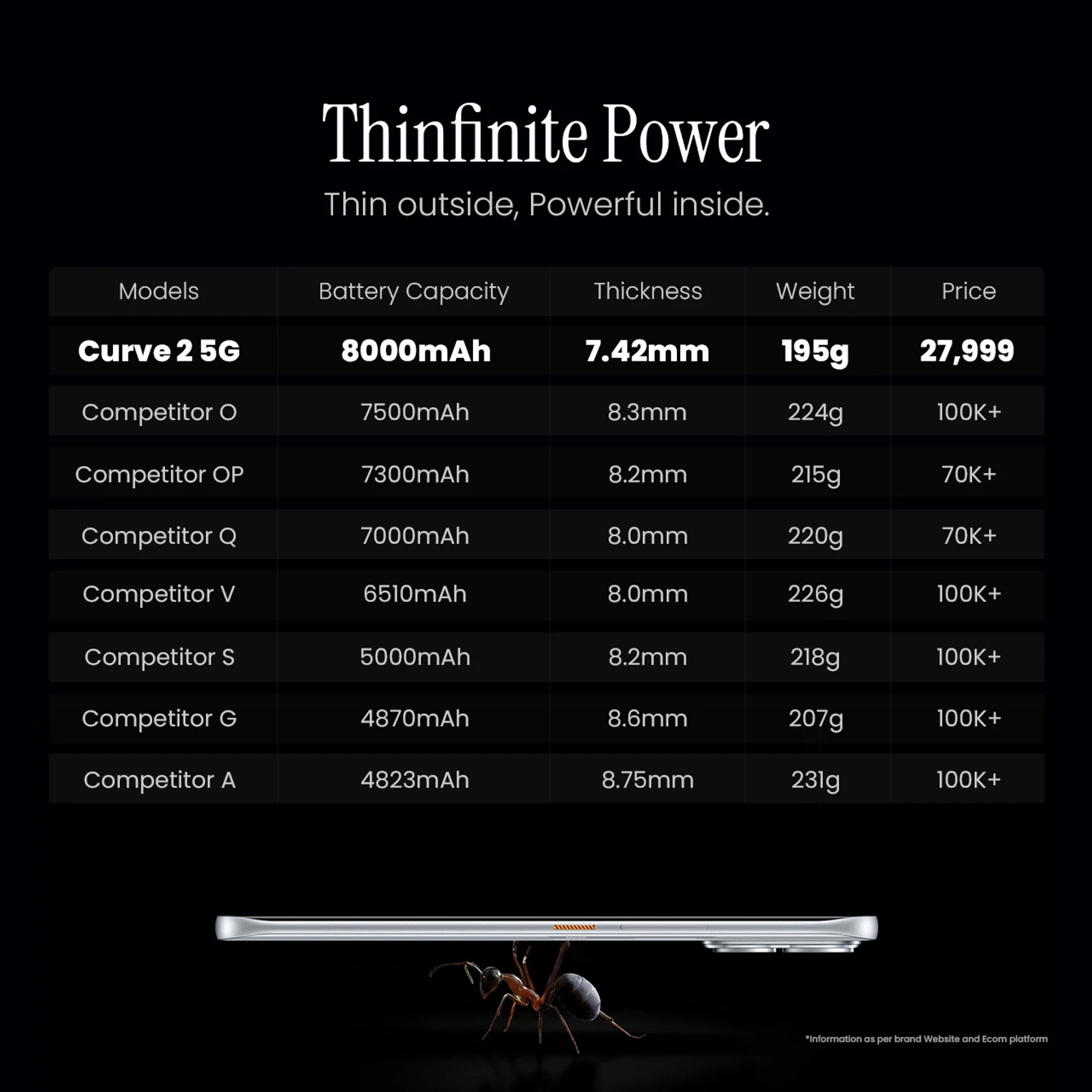 Tecno Pova Curve 2 5G 6