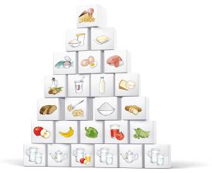 Ernährungsüyramide