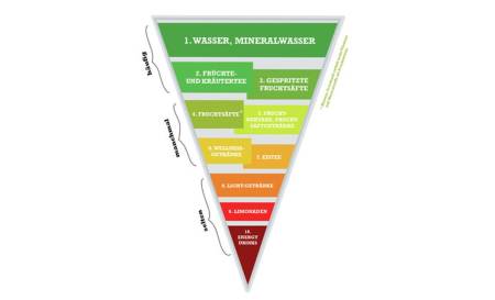 Trinkpyramide