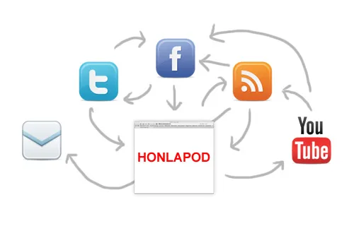 Szociális kapcsolódások