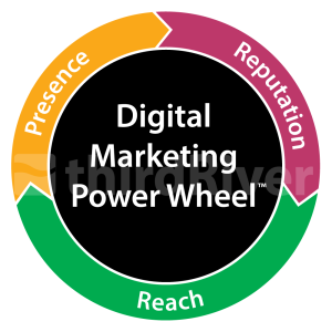 digital marketing power wheel