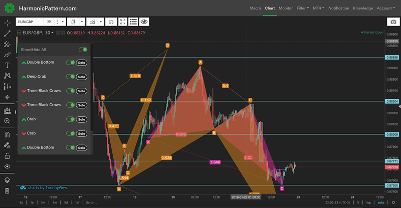 chart-pattern-overview.png