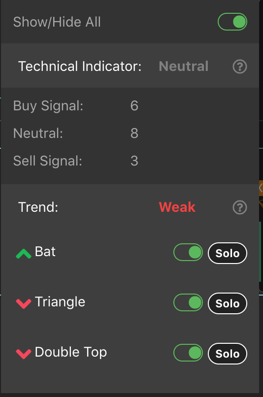 technical-indicator-and-trend-signal.png